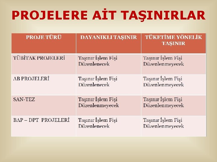 PROJELERE AİT TAŞINIRLAR 