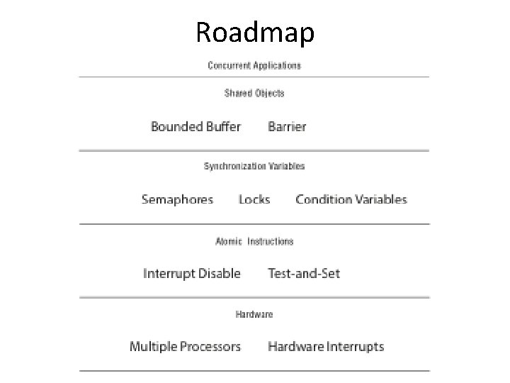 Roadmap 