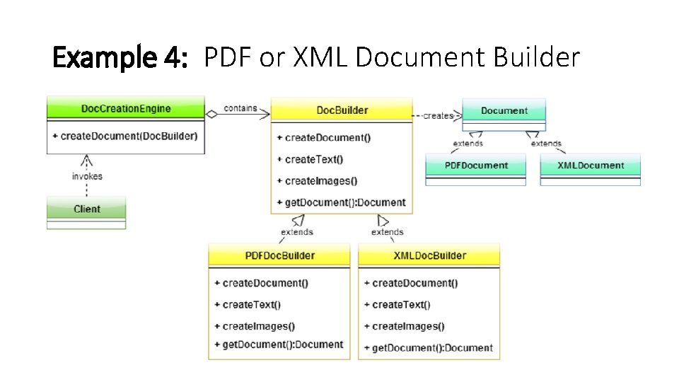 Example 4: PDF or XML Document Builder 