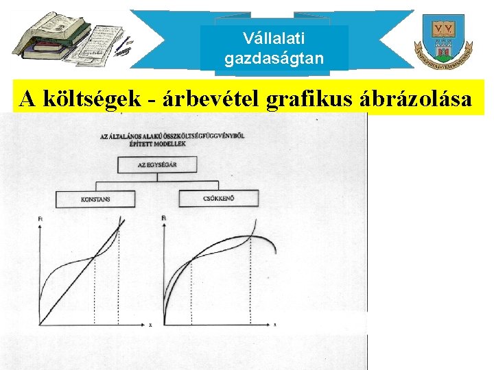 Vállalati gazdaságtan A költségek - árbevétel grafikus ábrázolása 