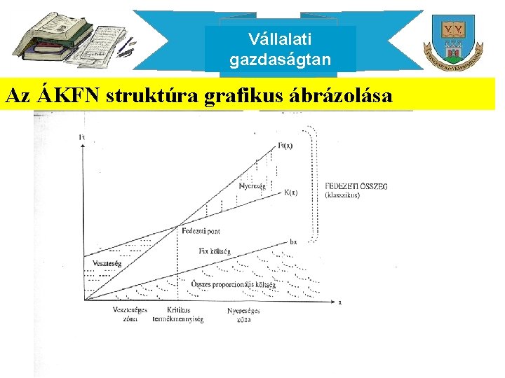 Vállalati gazdaságtan Az ÁKFN struktúra grafikus ábrázolása 