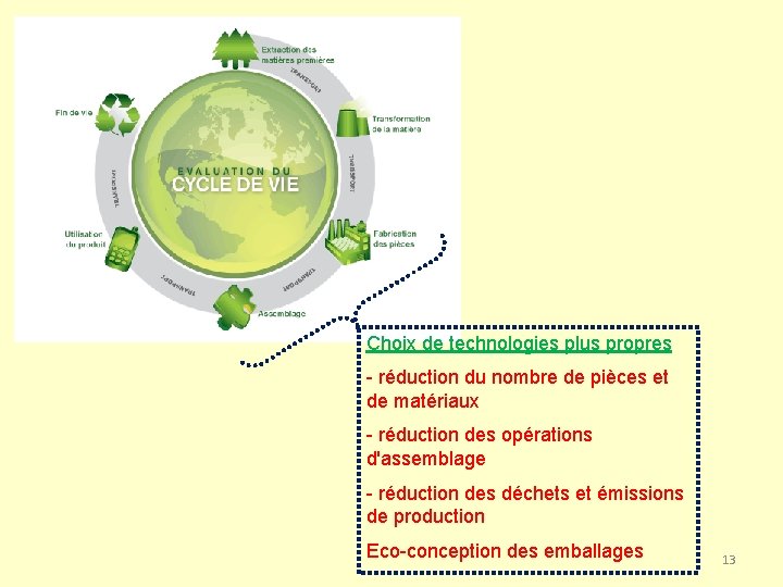 Choix de technologies plus propres - réduction du nombre de pièces et de matériaux