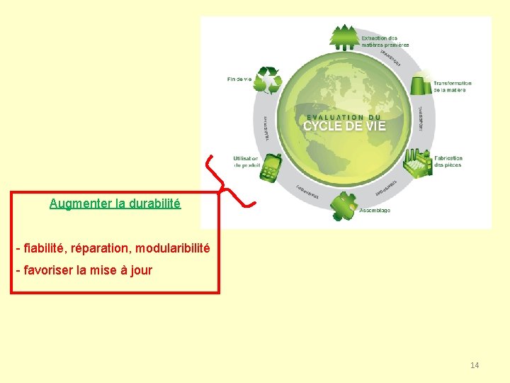 Augmenter la durabilité - fiabilité, réparation, modularibilité - favoriser la mise à jour 14