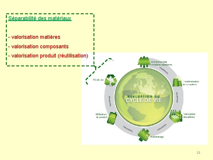 Séparabilité des matériaux - valorisation matières - valorisation composants - valorisation produit (réutilisation) 15