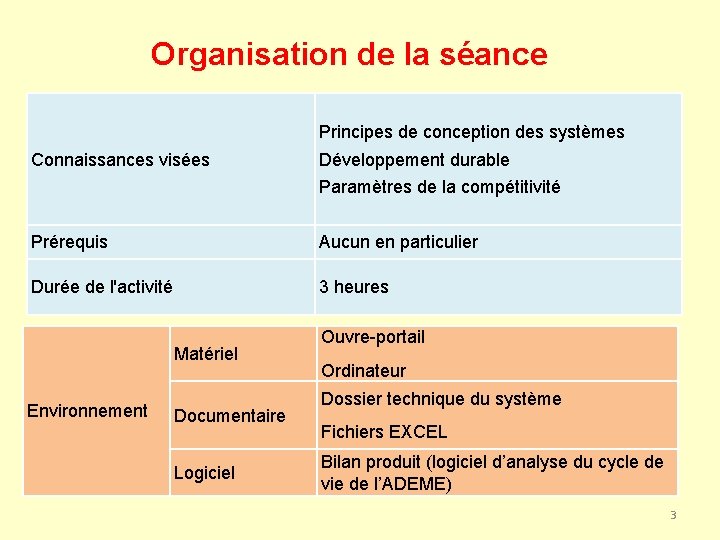 Organisation de la séance Principes de conception des systèmes Connaissances visées Développement durable Paramètres