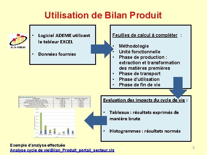 Utilisation de Bilan Produit • Logiciel ADEME utilisant le tableur EXCEL • Données fournies