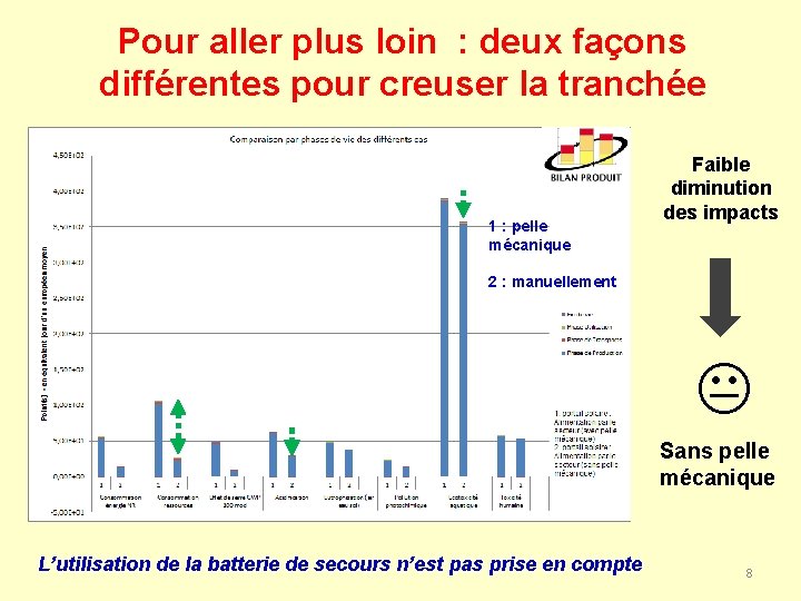 Pour aller plus loin : deux façons différentes pour creuser la tranchée 1 :