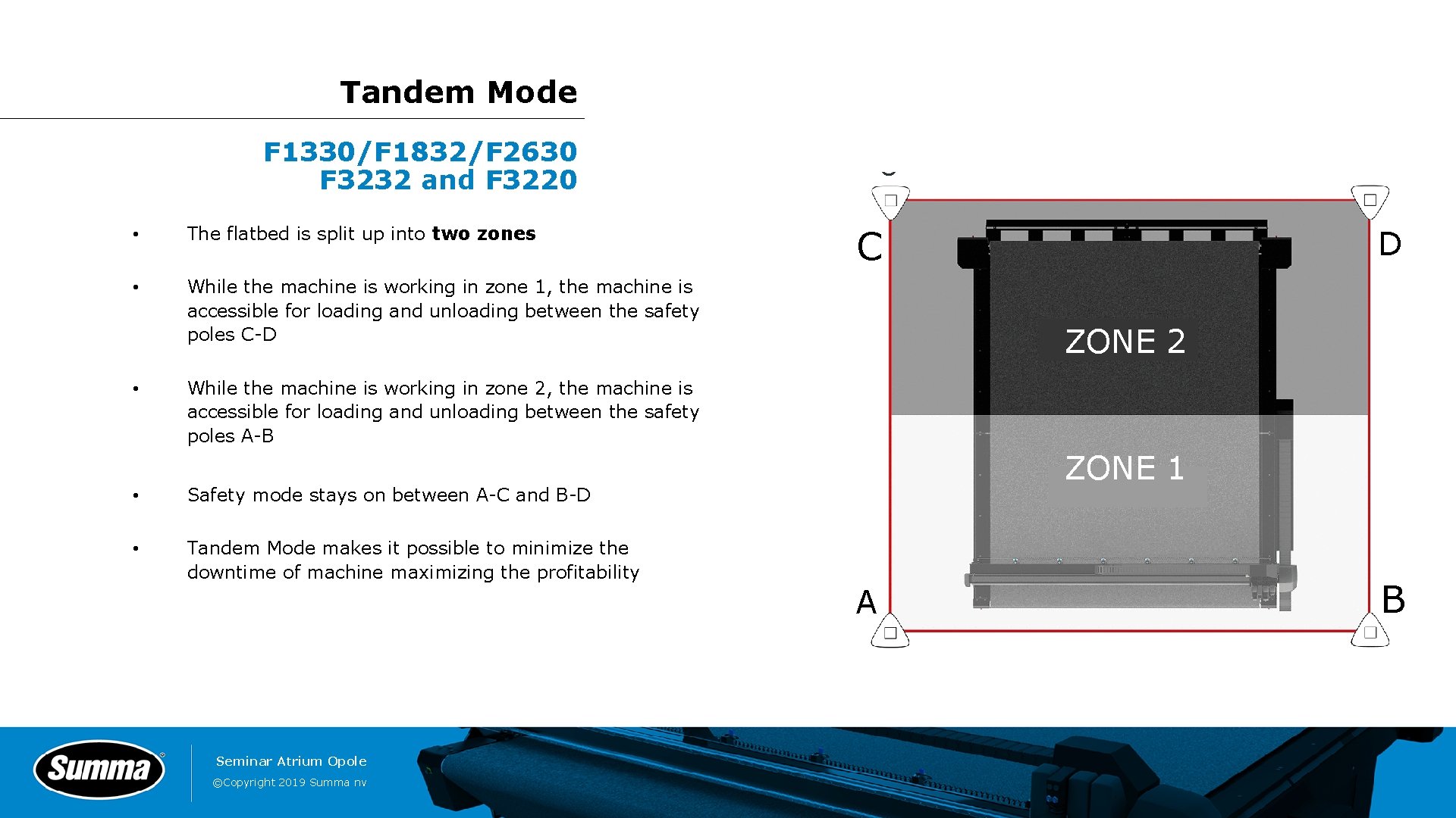 Tandem Mode F 1330/F 1832/F 2630 F 3232 and F 3220 • The flatbed