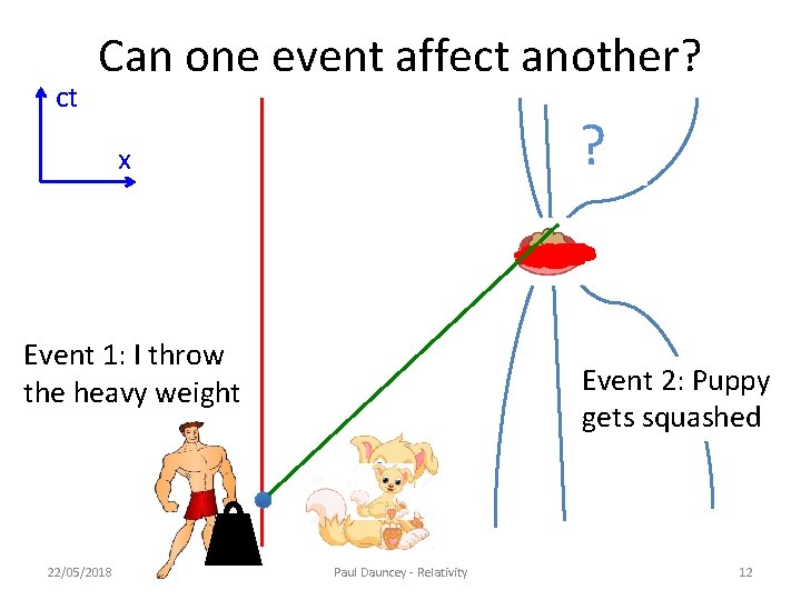 ct Can one event affect another? ? x Event 1: I throw the heavy