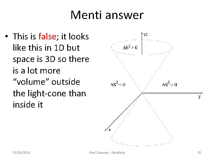 Menti answer • This is false; it looks like this in 1 D but