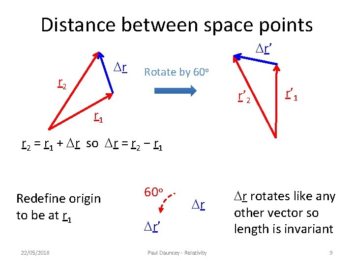 Distance between space points Dr’ Dr r 2 Rotate by 60 o r’ 2