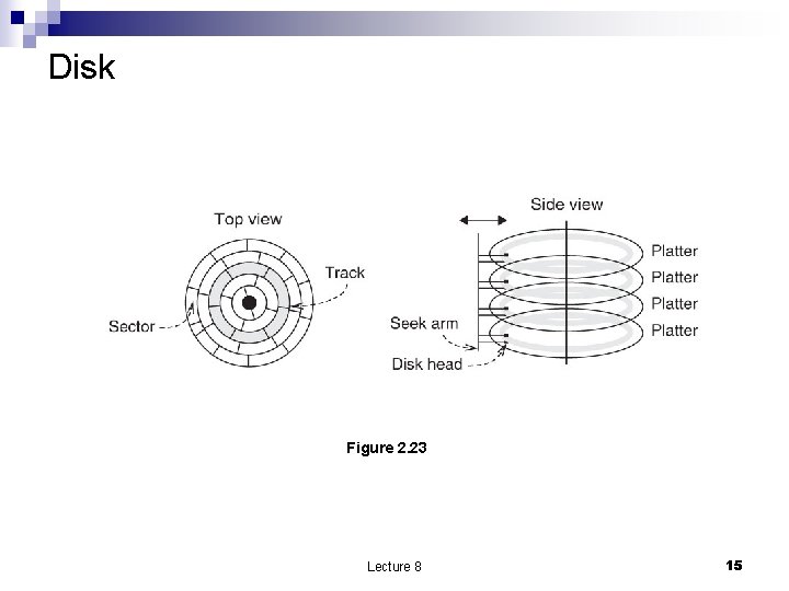 Disk Figure 2. 23 Lecture 8 15 