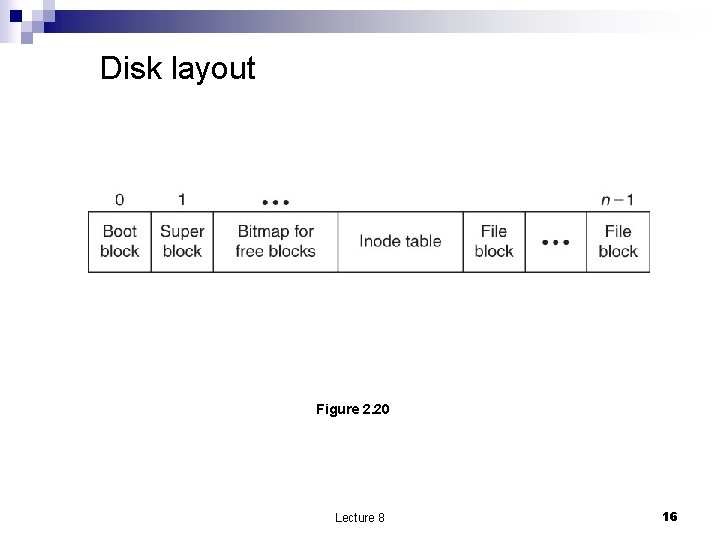 Disk layout Figure 2. 20 Lecture 8 16 