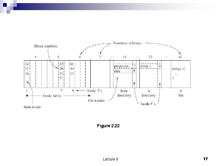 Figure 2. 22 Lecture 8 17 