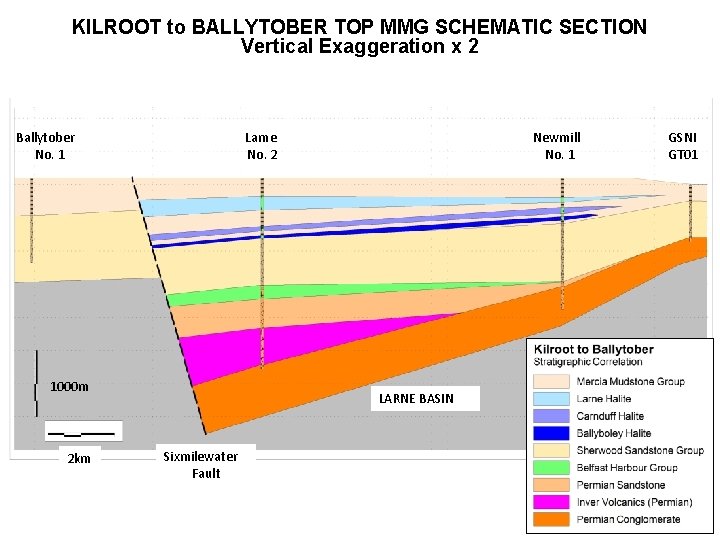 KILROOT to BALLYTOBER TOP MMG SCHEMATIC SECTION Vertical Exaggeration x 2 Ballytober No. 1