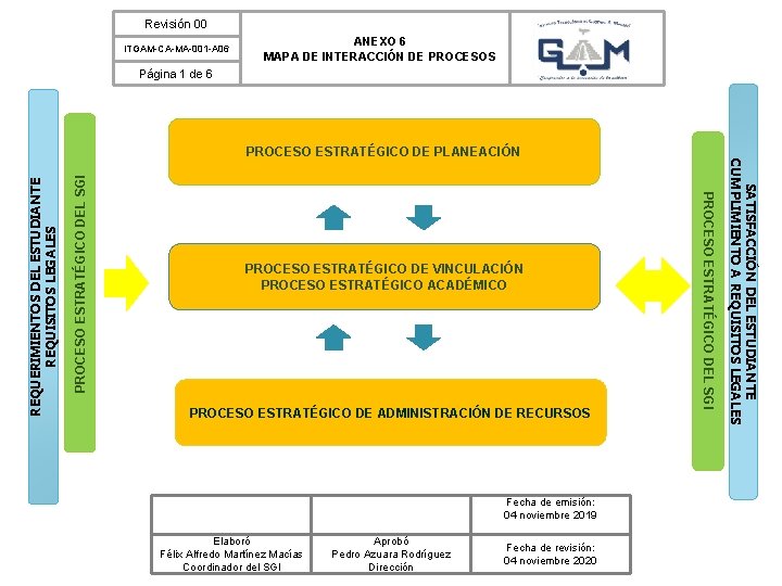 Revisión 00 ITGAM-CA-MA-001 -A 06 ANEXO 6 MAPA DE INTERACCIÓN DE PROCESOS Página 1