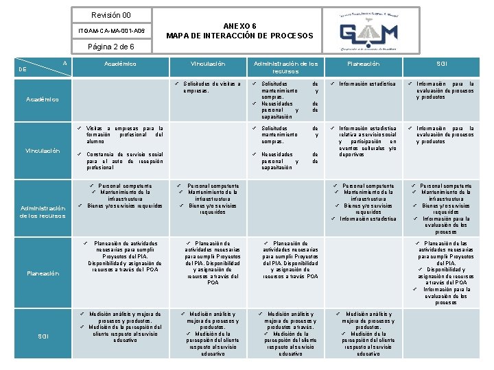 Revisión 00 ANEXO 6 MAPA DE INTERACCIÓN DE PROCESOS ITGAM-CA-MA-001 -A 06 Página 2