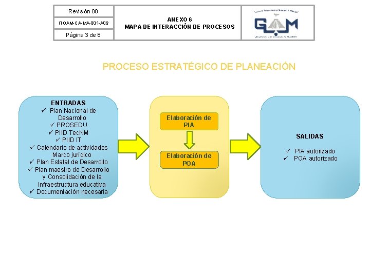 Revisión 00 ITGAM-CA-MA-001 -A 06 ANEXO 6 MAPA DE INTERACCIÓN DE PROCESOS Página 3