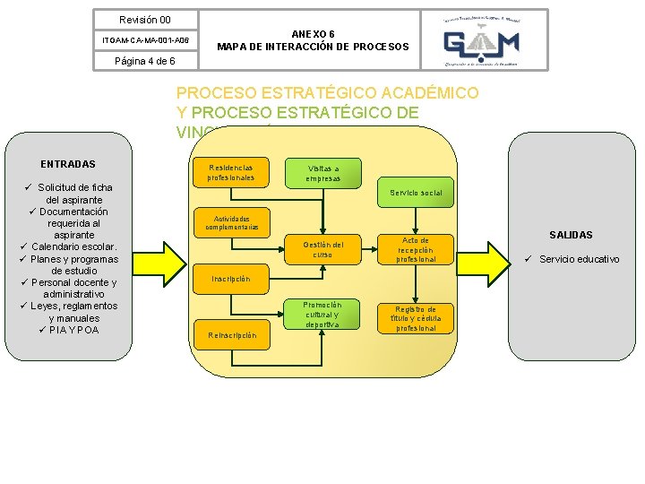 Revisión 00 ITGAM-CA-MA-001 -A 06 ANEXO 6 MAPA DE INTERACCIÓN DE PROCESOS Página 4