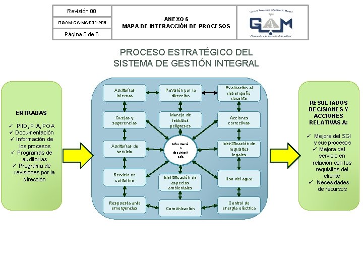 Revisión 00 ITGAM-CA-MA-001 -A 06 ANEXO 6 MAPA DE INTERACCIÓN DE PROCESOS Página 5
