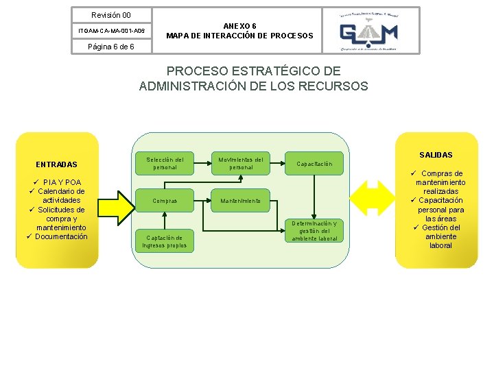 Revisión 00 ITGAM-CA-MA-001 -A 06 ANEXO 6 MAPA DE INTERACCIÓN DE PROCESOS Página 6