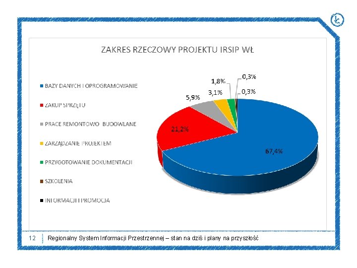 12 Regionalny System Informacji Przestrzennej – stan na dziś i plany na przyszłość 