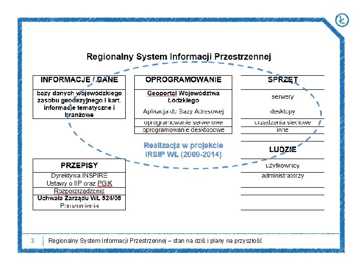 3 Regionalny System Informacji Przestrzennej – stan na dziś i plany na przyszłość 