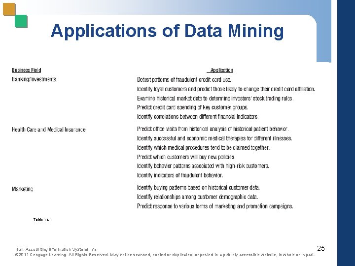 Applications of Data Mining Table 11 -1 Hall, Accounting Information Systems, 7 e ©