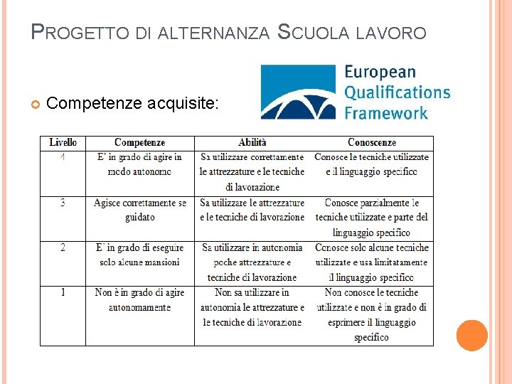 PROGETTO DI ALTERNANZA SCUOLA LAVORO Competenze acquisite: 