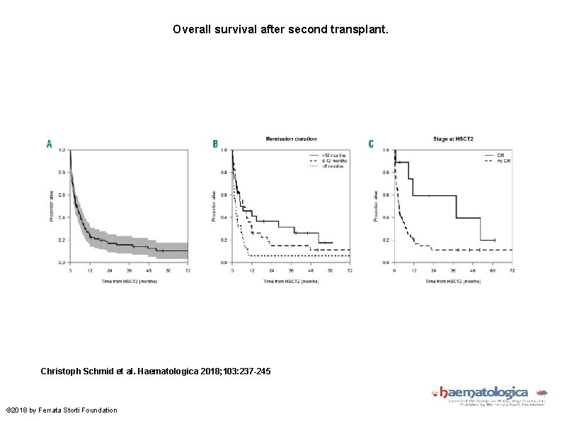 Overall survival after second transplant. Christoph Schmid et al. Haematologica 2018; 103: 237 -245