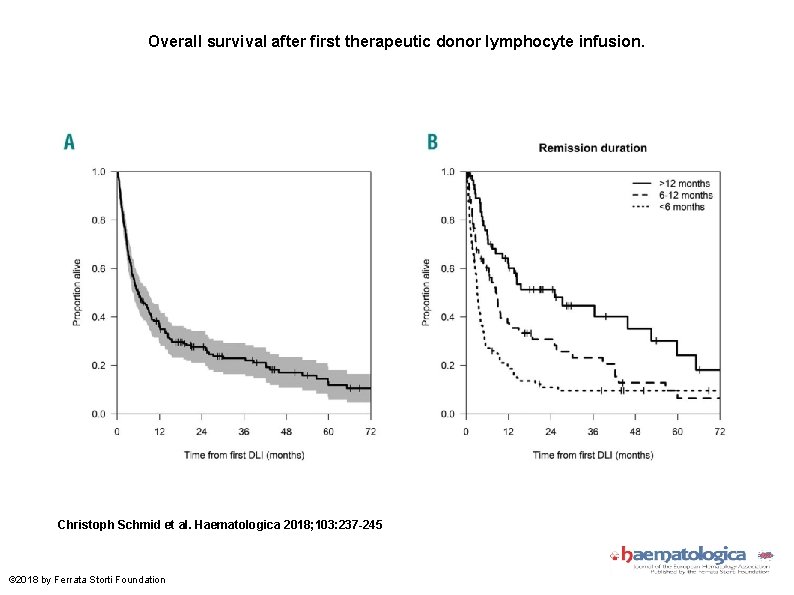 Overall survival after first therapeutic donor lymphocyte infusion. Christoph Schmid et al. Haematologica 2018;