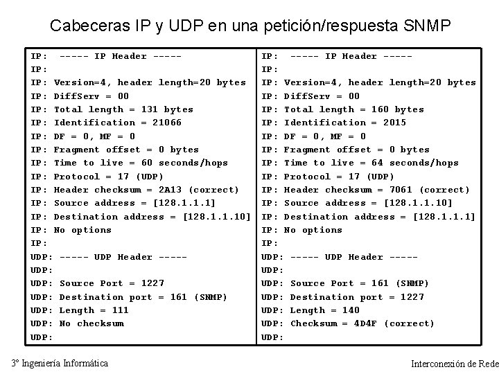 Cabeceras IP y UDP en una petición/respuesta SNMP IP: ----- IP Header ----IP: Version=4,