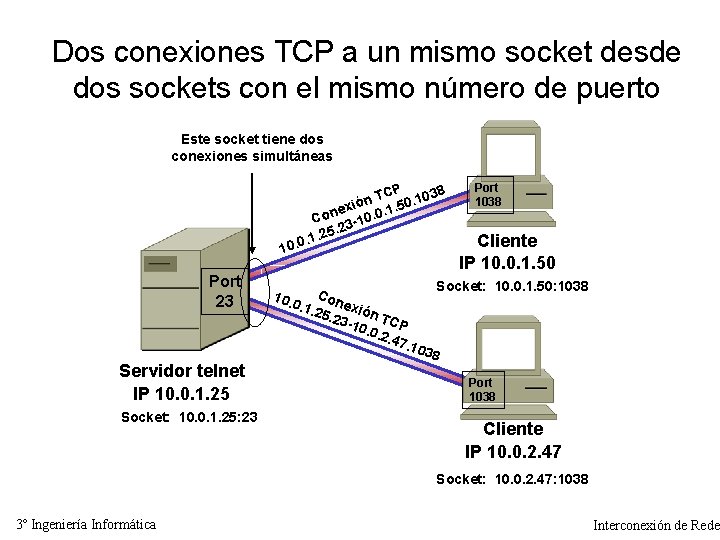 Dos conexiones TCP a un mismo socket desde dos sockets con el mismo número