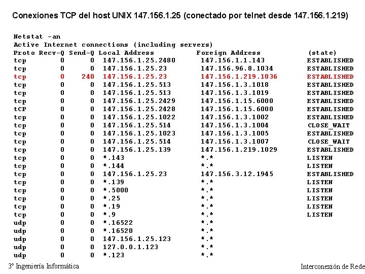 Conexiones TCP del host UNIX 147. 156. 1. 25 (conectado por telnet desde 147.