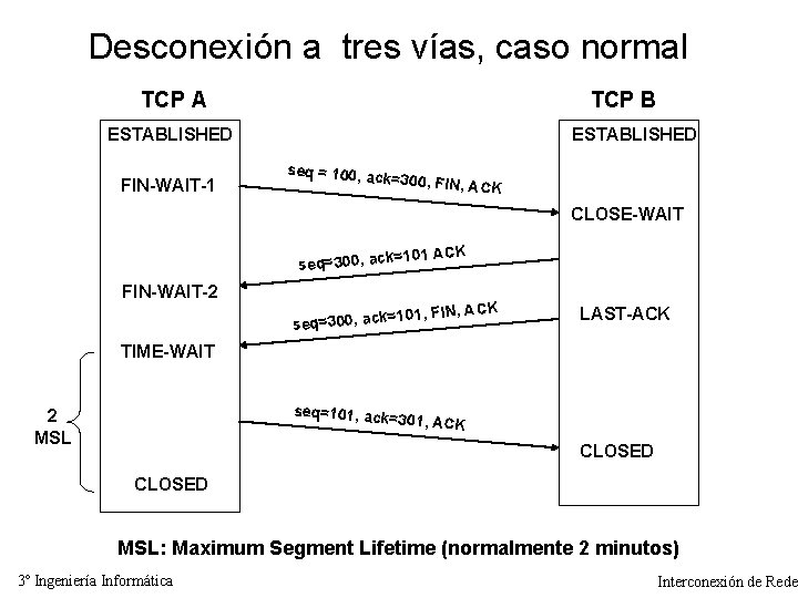 Desconexión a tres vías, caso normal TCP A TCP B ESTABLISHED FIN-WAIT-1 ESTABLISHED seq