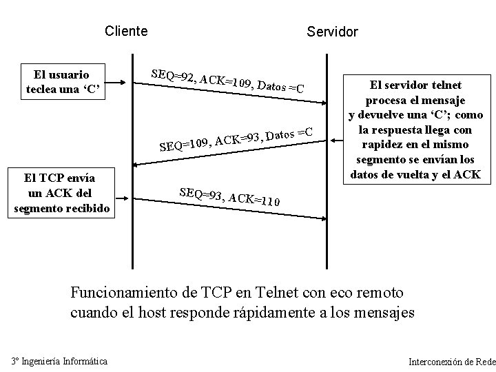 Cliente El usuario teclea una ‘C’ Servidor SEQ=92, AC K=109, Dato s =C atos