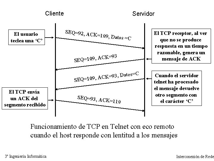 Cliente El usuario teclea una ‘C’ Servidor SEQ=92, AC K=109, Dato s =C CK=93