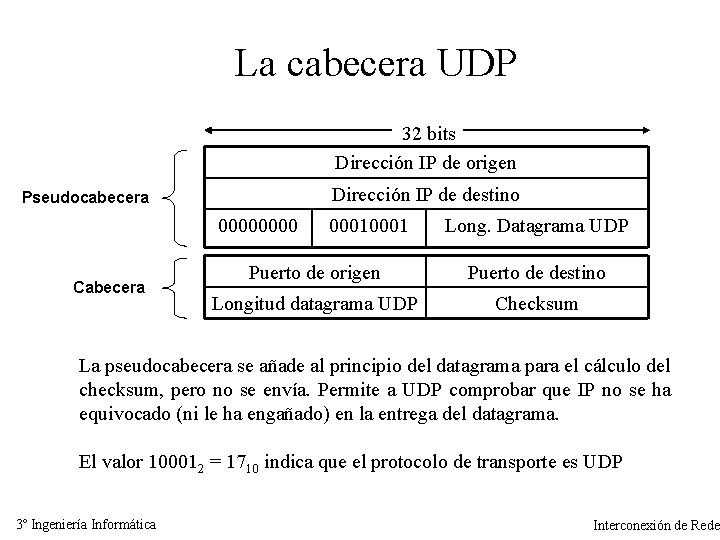 La cabecera UDP 32 bits Dirección IP de origen Dirección IP de destino Pseudocabecera