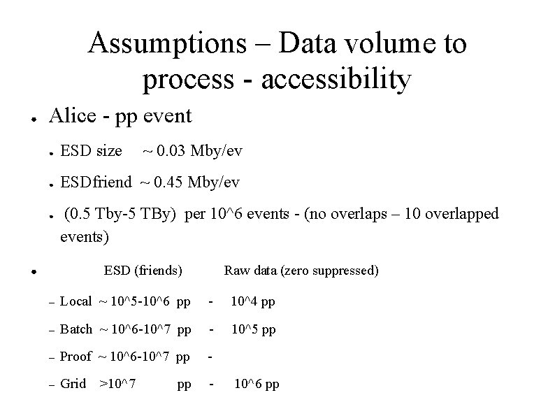 Assumptions – Data volume to process - accessibility ● Alice - pp event ●