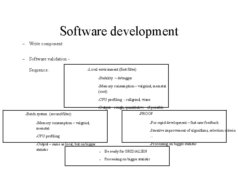 Software development – Write component – Software validation Sequence: ● Local environment (first filter)