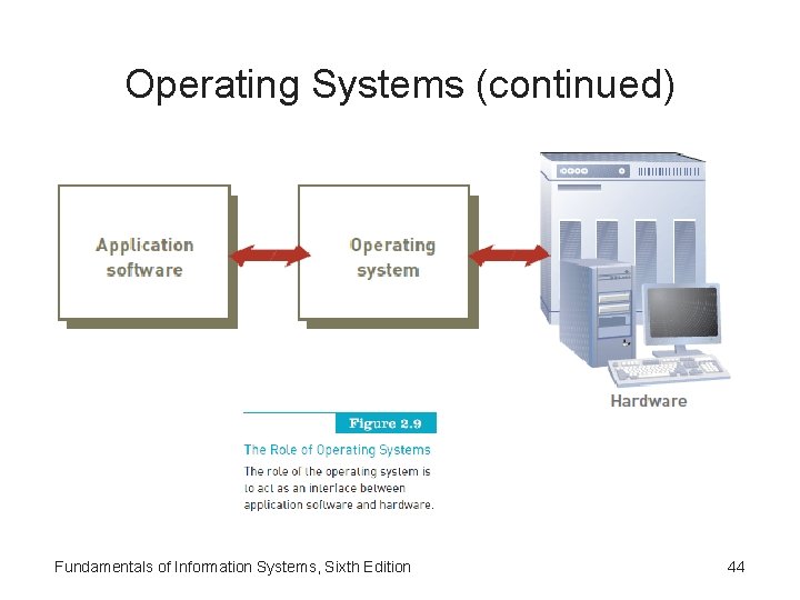 Operating Systems (continued) Fundamentals of Information Systems, Sixth Edition 44 