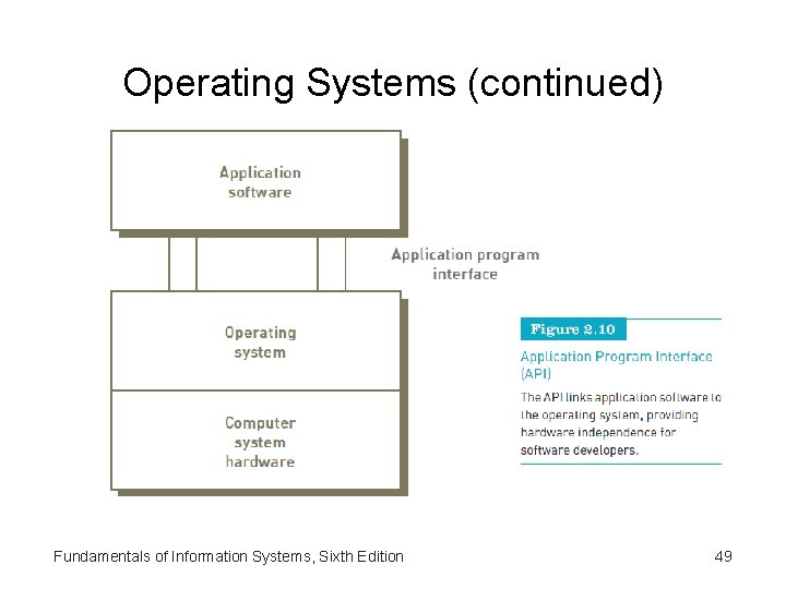 Operating Systems (continued) Fundamentals of Information Systems, Sixth Edition 49 