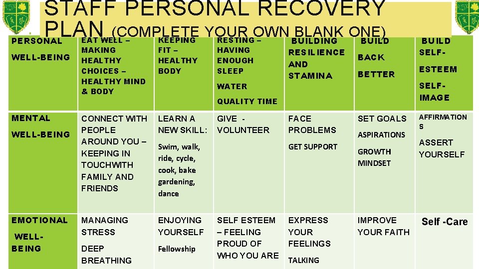 STAFF PERSONAL RECOVERY PLAN (COMPLETE YOUR OWN BLANK ONE) PERSONAL WELL-BEING MENTAL WELL-BEING EMOTIONAL