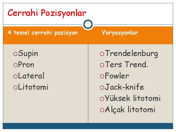 Cerrahi Pozisyonlar 4 temel cerrahi pozisyon Varyasyonlar Supin Trendelenburg Pron Ters Lateral Litotomi Trend.