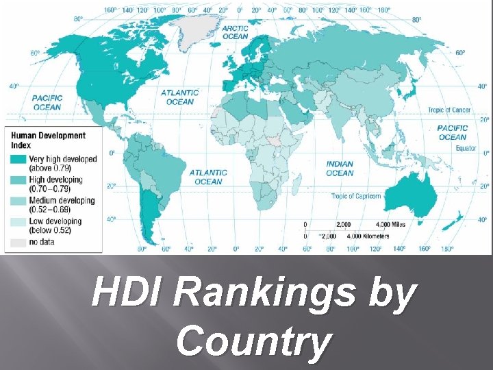 HDI Rankings by Country 