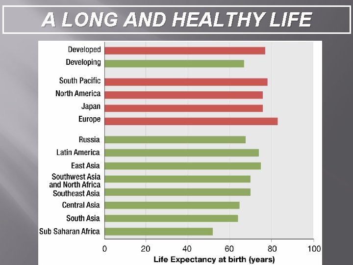 A LONG AND HEALTHY LIFE 