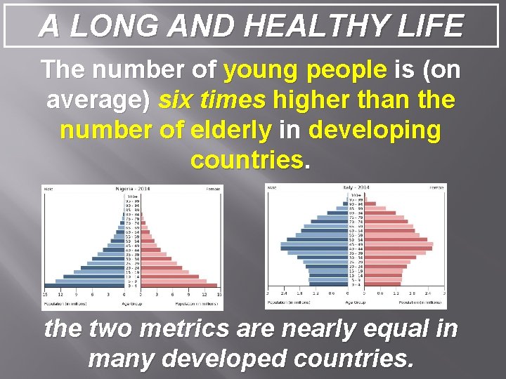 A LONG AND HEALTHY LIFE The number of young people is (on average) six