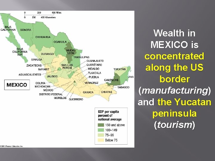 Wealth in MEXICO is concentrated along the US border (manufacturing) and the Yucatan peninsula
