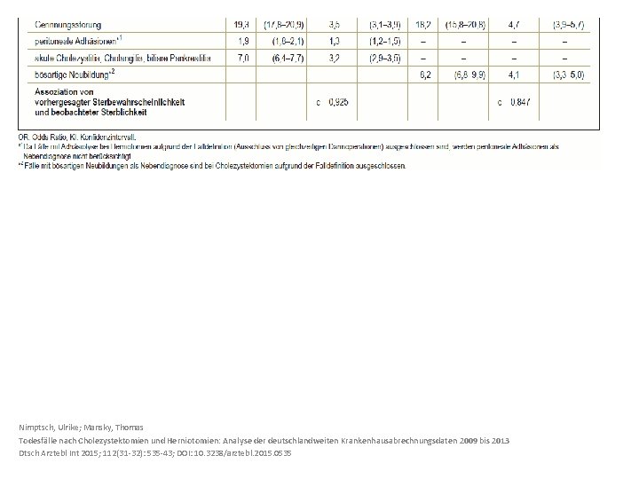 Nimptsch, Ulrike; Mansky, Thomas Todesfälle nach Cholezystektomien und Herniotomien: Analyse der deutschlandweiten Krankenhausabrechnungsdaten 2009