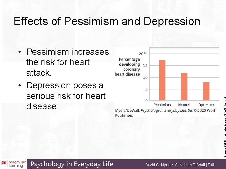 Effects of Pessimism and Depression Psychology in Everyday Life Copyright © 2020 by Macmillan